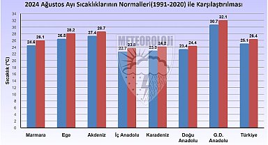 53 yılın en sıcak 4'üncü ağustos ayı