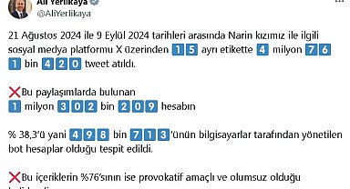 Bakan Yerlikaya: Narin kızımız ile ilgili paylaşımların yüzde 38,3 bot hesaplardan yapıldı