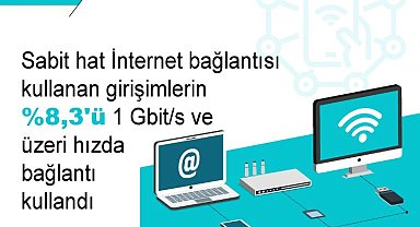 İnternet üzerinden toplantı yapan girişim oranı yüzde 35,2 oldu