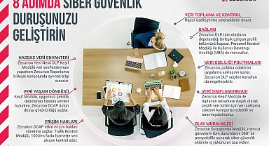 Siber güvenlik riskini ortadan kaldıracak 8 öneri