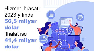 TÜİK: Hizmet ihracatı yüzde 19,2 arttı