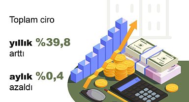 TÜİK: Toplam ciro yıllık yüzde 39,8 arttı, aylık 0,4 azaldı