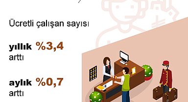 TÜİK: Ücretli çalışan sayısı yıllık yüzde 3,4 arttı
