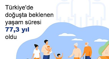 Türkiye'de ortalama yaşam süresi 77,3 yıl oldu