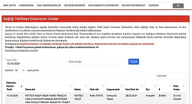Bakanlık açıkladı; 'Köfteci Yusuf' ürünlerinde domuz eti tespit edildi