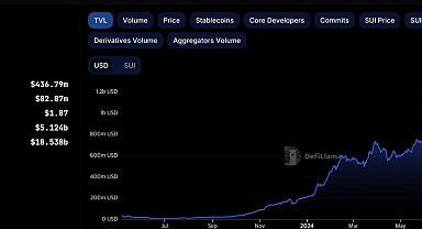 Katman-1 blokzinciri, üçüncü çeyrek değerlendirmesini ve gelecek planlarını paylaştı