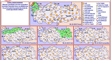 Meteoroloji: Hava sıcaklıkları, pazartesi günü kuzeybatı kesimlerde azalacak