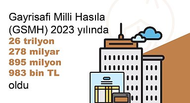 TÜİK: GSMH 2023'te yüzde 76,8 arttı