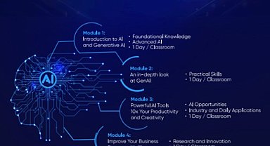 Yıldız Holding çalışanları Yapay Zekâ Akademisi'nden eğitim alacak