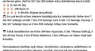 2024'te 937 bin 369 bebek, nüfus kütüklerine tescil edildi