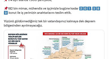 Bakan Kurum: Deprem bölgesinde 201 bin 580 konut ve iş yerini teslim ettik