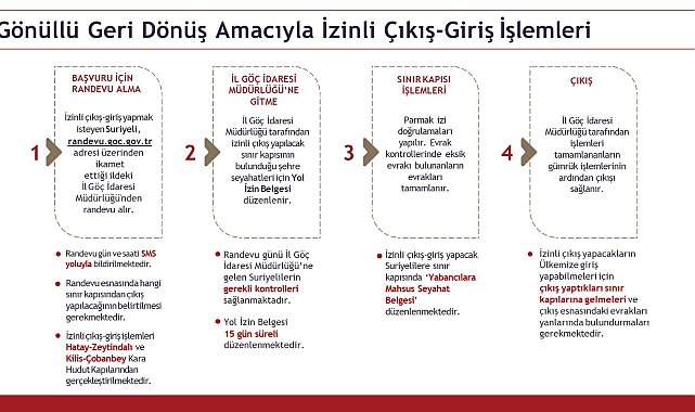 Göç İdaresi Başkanlığı: Sınır kapılarındaki günlük işlem kapasitesi 3 binden 19 bine çıkarıldı