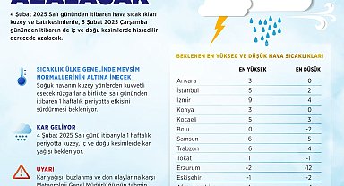 Hava sıcaklıkları yurt genelinde 12 derece azalacak