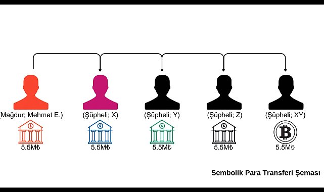 İstanbul - İstanbul'da iş insanını 'Petrol fonu' vaadiyle 5,5 milyon lira dolandırdılar: 17 gözaltı