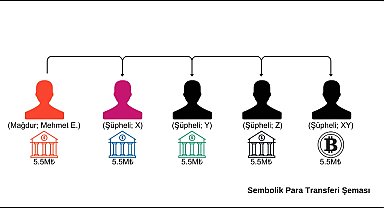 İstanbul - İstanbul'da iş insanını 'Petrol fonu' vaadiyle 5,5 milyon lira dolandırdılar: 17 gözaltı