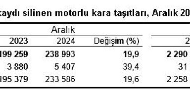 TÜİK: 2024'te 2,5 milyon taşıtın trafiğe kaydı yapıldı