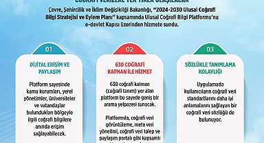 '2024-2030 Ulusal Coğrafi Bilgi Stratejisi ve Eylem Planı' Resmi Gazete'de