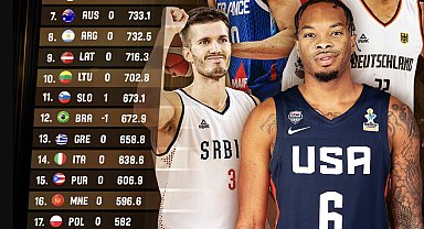 A Milli Erkek Basketbol Takımı'nın dünya sıralamasındaki yeri değişmedi