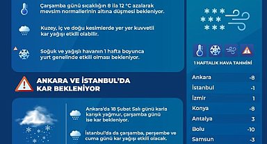 Ankara ve İstanbul'da kar bekleniyor