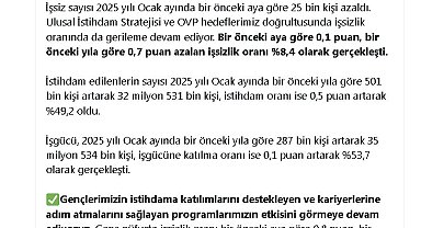 Bakan Işıkhan: İşsizlik oranımız, son 21 aydır tek hanede