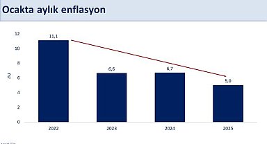 Bakan Şimşek: Enflasyonda son 4 yılın en düşük ocak ayı verisi gerçekleşti