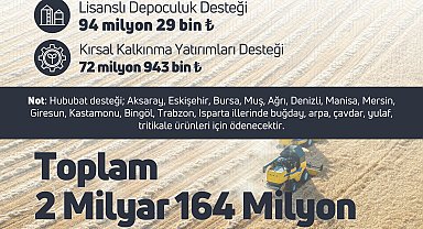 Bakan Yumaklı: 2,1 milyar lira tarımsal destekleme ödemesini çiftçilerin hesaplarına aktarıyoruz