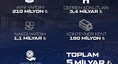 İstanbul - Baykar'dan deprem bölgesine 5 milyar liralık destek