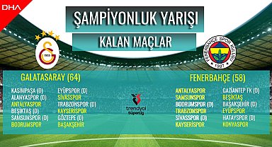 Şampiyonluk yarışında kalan maçlar