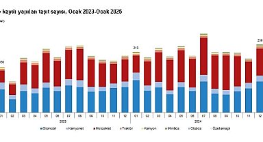 TÜİK: Ocakta 165 bin 734 taşıtın trafiğe kaydı yapıldı
