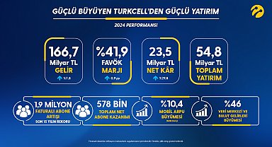 Turkcell, 2024'e ilişkin finansal ve operasyonel sonuçlarını açıkladı