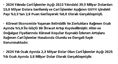 Bakan Bolat: Cari işlemler hesabında olumlu ve dengeli seyir korunmaktadır