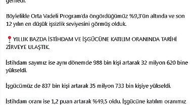 Bakan Işıkhan: Hedeflerimiz doğrultusunda işsizlik oranında gerileme devam ediyor