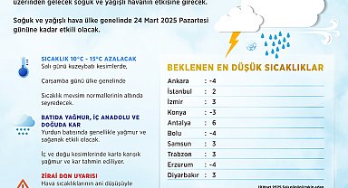 Meteoroloji: Hava sıcaklıkları 10 ila 15 derece azalacak