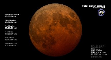 NASA, 'Kanlı Ay Tutulması' görüntülerini paylaştı