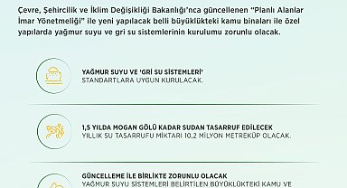 Planlı Alanlar İmar Yönetmeliği güncellendi
