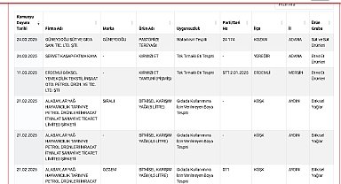 Taklit- tağşiş yapılan gıdalar listesine 27 yeni ürün daha eklendi