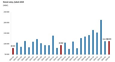 TÜİK: Şubat ayında 112 bin 818 konut konut satışı gerçekleşti