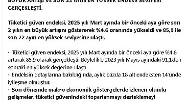 TÜİK: Tüketici güven endeksi son 22 ayın en yüksek seviyesine ulaştı