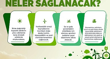 14 soruda İklim Kanunu