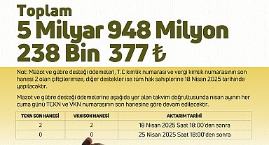 5,9 milyar TL tarımsal destek ödemesi bugün çiftçilerin hesaplarına yatırılacak