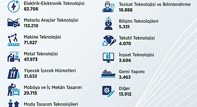 Bakan Işıkhan: 3 yılda 445 bin kişiye Staj Desteği sağladık