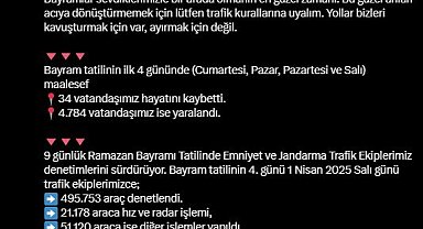 Bakan Yerlikaya: Bayram tatilinin ilk 4 gününde 34 vatandaşımız hayatını kaybetti