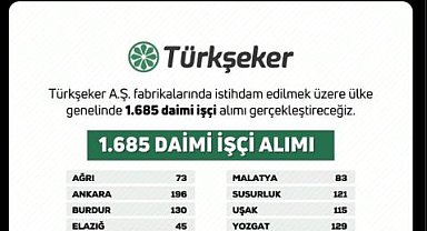 Bakan Yumaklı: Türkşeker, 1685 daimi işçi alacak