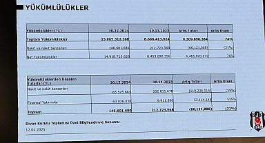Beşiktaş'ın borcu açıklandı