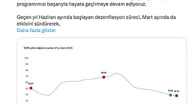Cevdet Yılmaz: Enflasyon ile kararlı mücadelemizi sürdüreceğiz