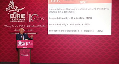 Malezya-Türkiye Üniversiteler Arası Forumu düzenlendi