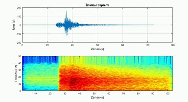 Marmara Denizi Silivri açıklarında meydana gelen 6,2 büyüklüğündeki depremin sesi kaydedildi