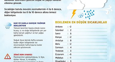 Meteoroloji: Soğuk ve yağışlı havalar etkili olacak