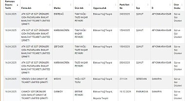 Taklit- tağşiş yapılan gıdalar listesine 24 yeni ürün daha eklendi