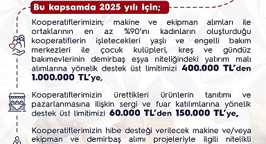 Ticaret Bakanlığı, Kooperatiflerin Desteklenmesi Programı destek limitlerini yükseltti